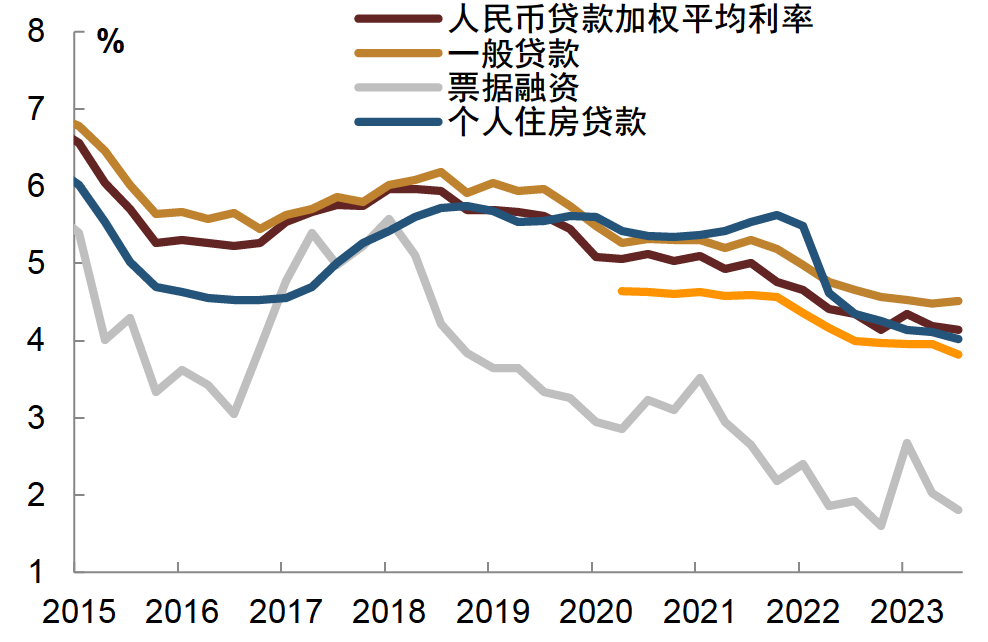 【中金固收】货币政策价量配合，推动地方债务化解和稳增长——三季度货币政策执行报告点评