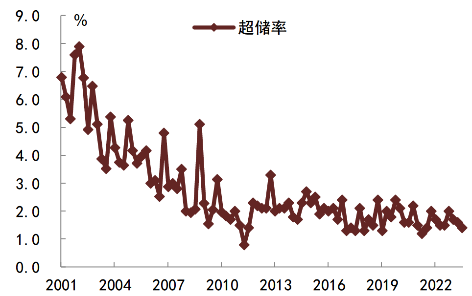 金融机构超出率.png