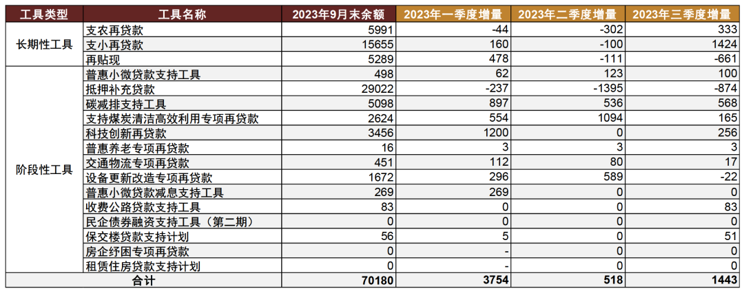 结构性货币政策工具使用情况.png