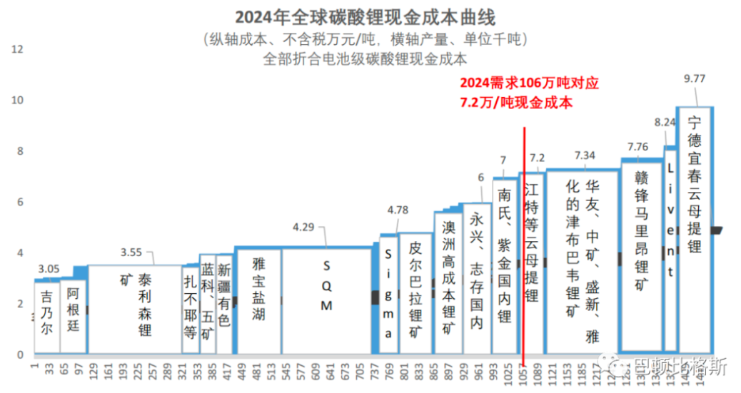 现金成本曲线1205.png