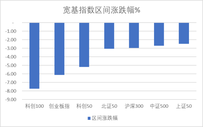 捷众科技IPO上市 16家公司股价创历史新高 倍益康周涨幅超53% | 北交所周报