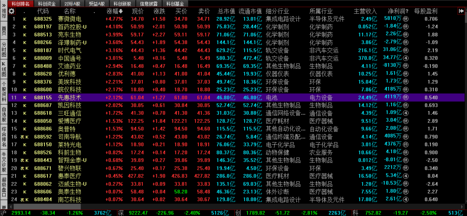 科创板界面-0327.png