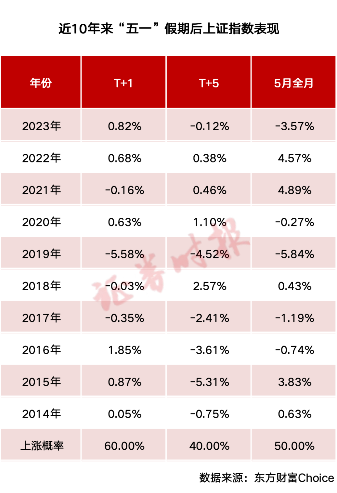 “五一”假期持股OR持币？私募机构这样看